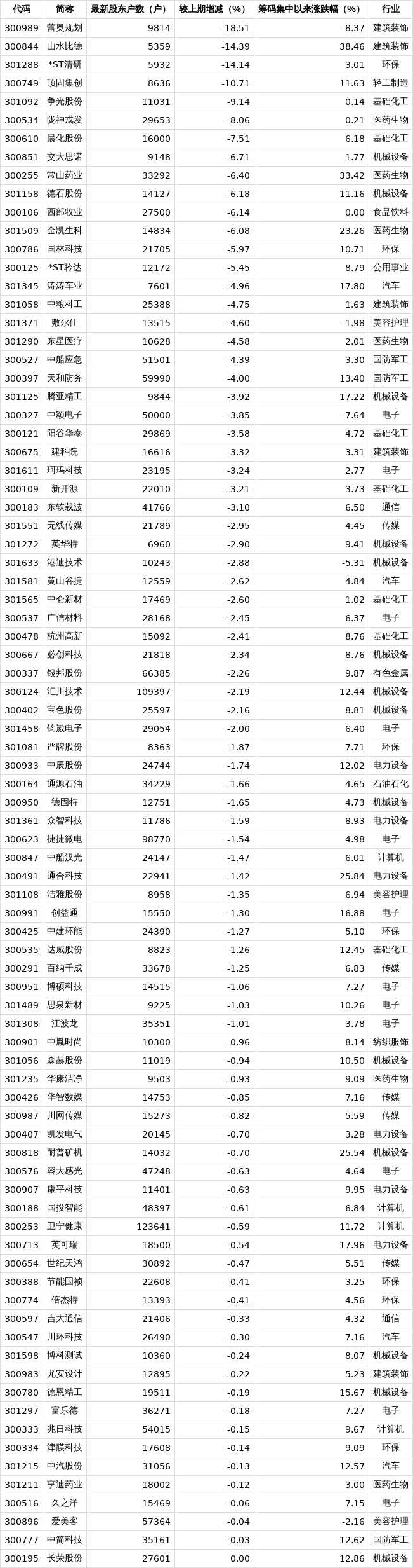 盛景微最新筹码趋于集中