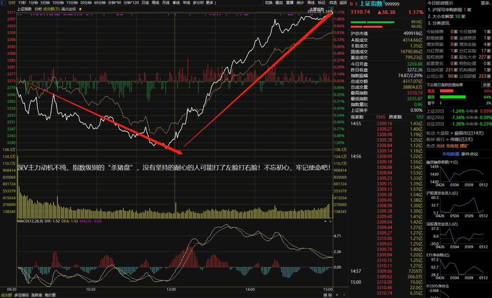 15股筹码连续3期集中