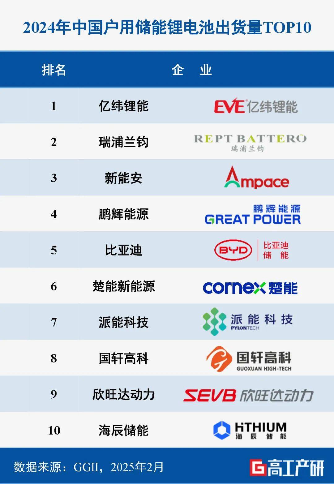 2025年中国磷酸铁锂(LFP)电池行业发展现状深度分析_人保车险 品牌优势——快速了解燃油汽车车险,人保财险