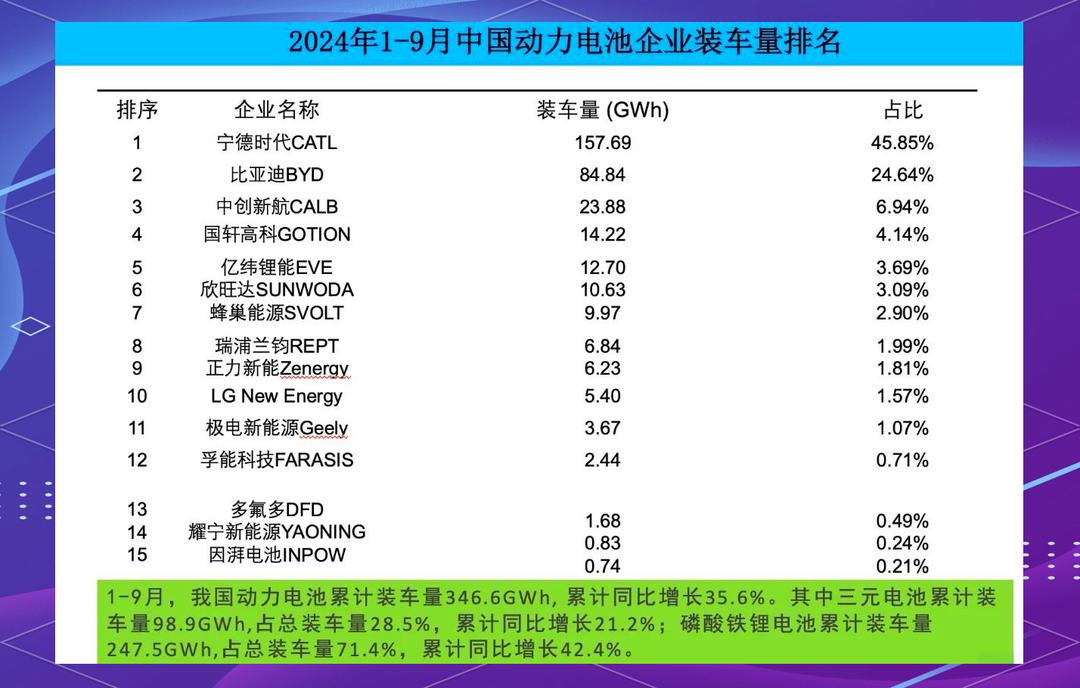 2025年中国磷酸铁锂(LFP)电池行业发展现状深度分析_人保车险 品牌优势——快速了解燃油汽车车险,人保财险