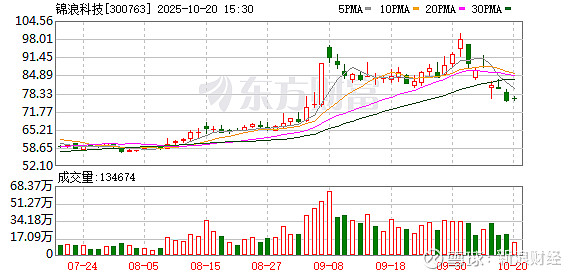 视源股份最新股东户数环比下降12.26% 筹码趋向集中