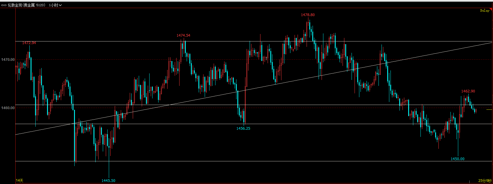 建筑装饰行业11月3日资金流向日报