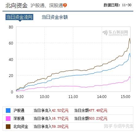 建筑装饰行业11月3日资金流向日报