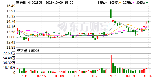 全通教育：截至2025年10月31日股东人数为34,137人