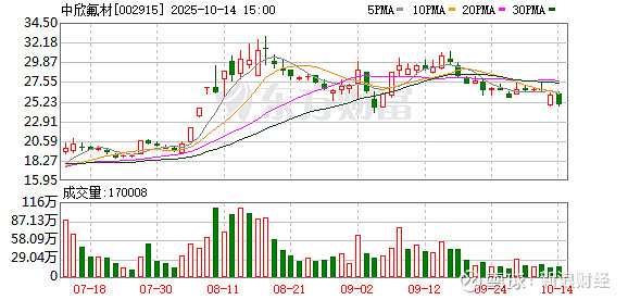 全通教育：截至2025年10月31日股东人数为34,137人