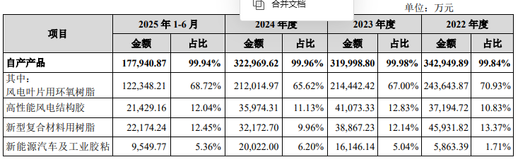 打新必看 | 9月29日一只新股申购