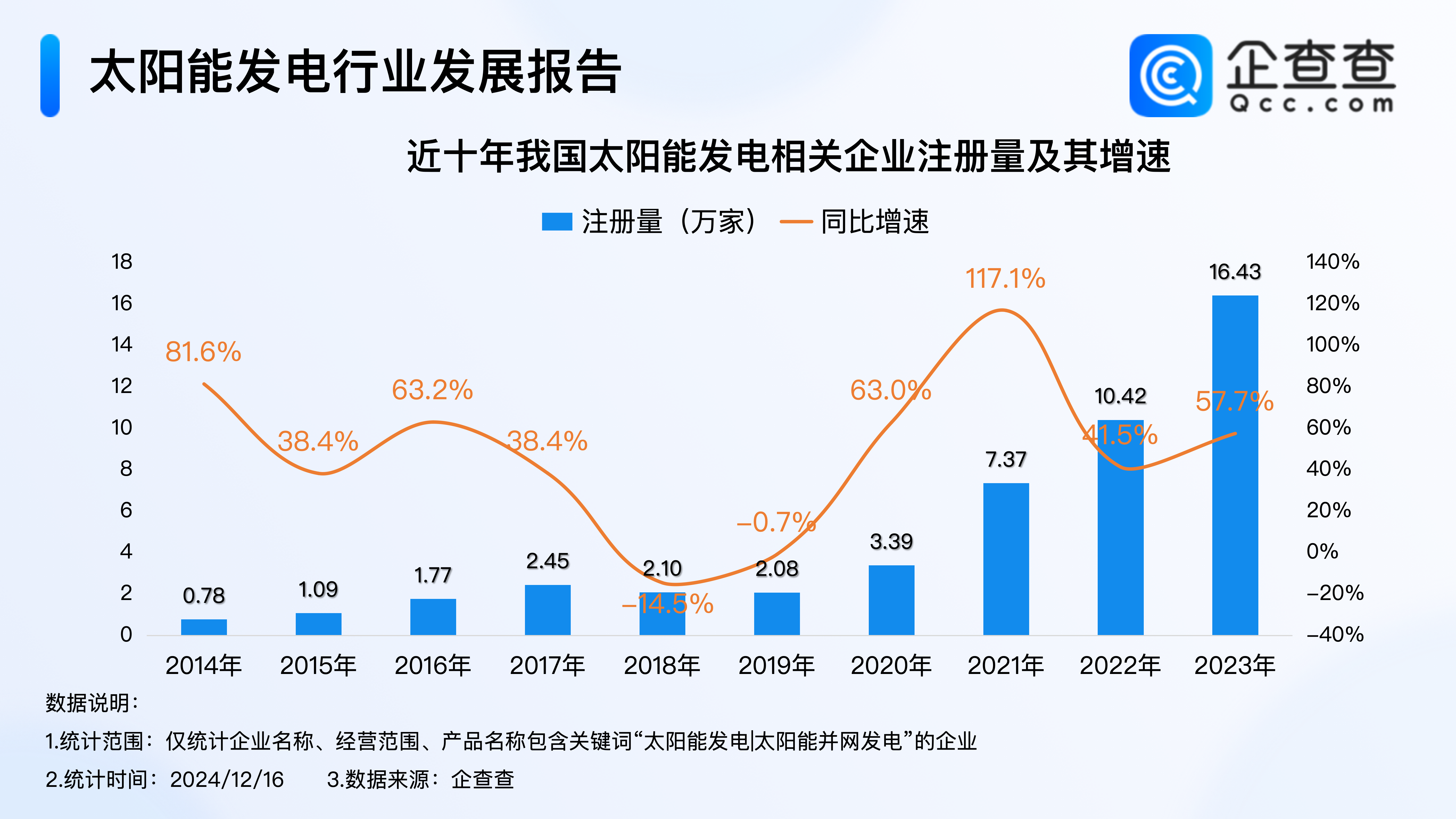 国家能源局：截至9月底全国累计发电装机容量37.2亿千瓦，同比增长17.5%