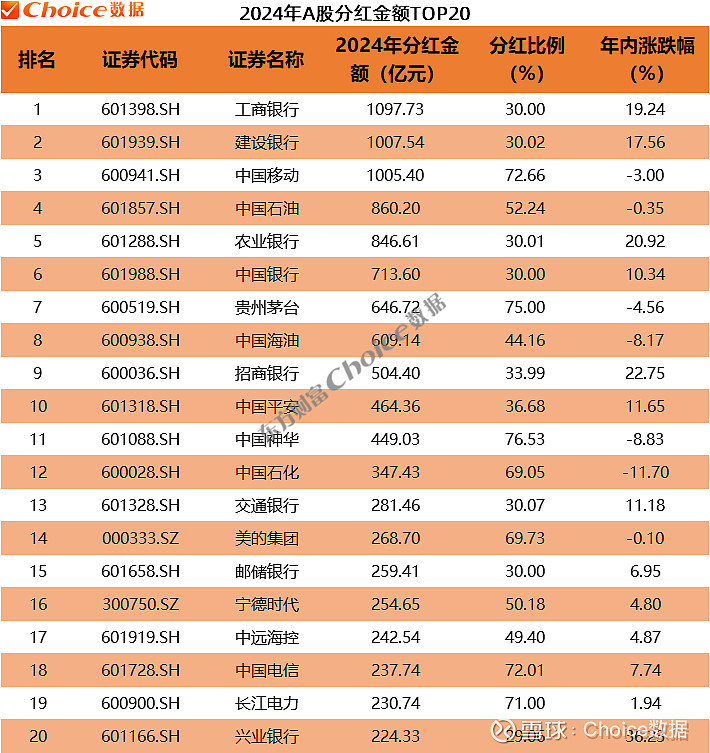 39家上市公司即将实施分红