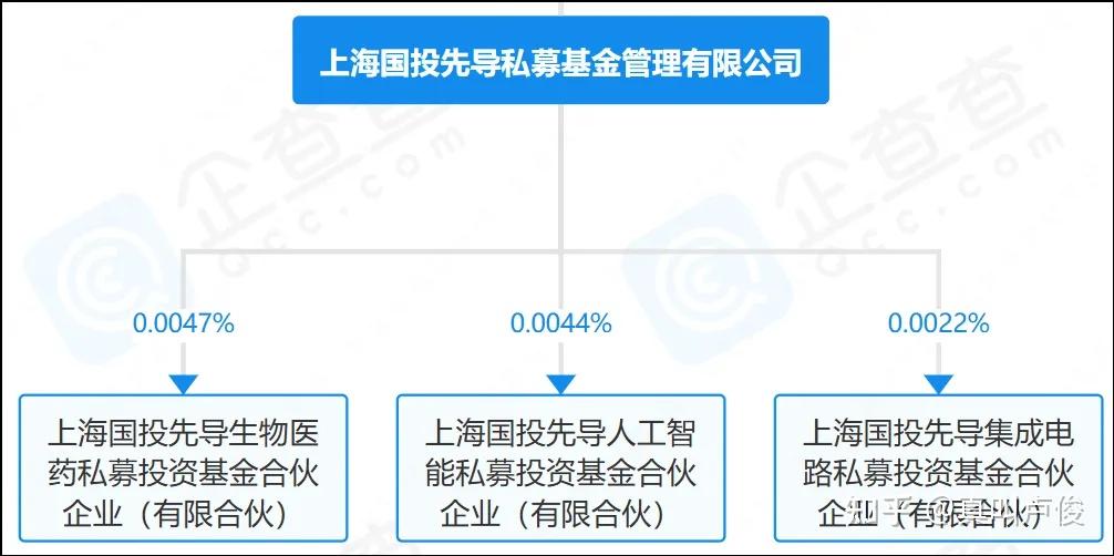 无锡首只集成电路专项母基金落地