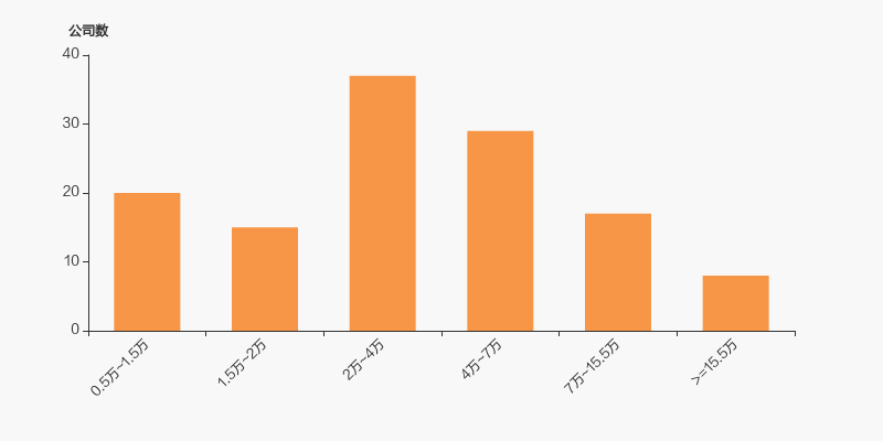 洁雅股份：截至2025年10月31日股东总户数为8,836户