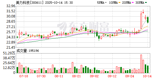 大地海洋：截至2025年10月31日股东4531户