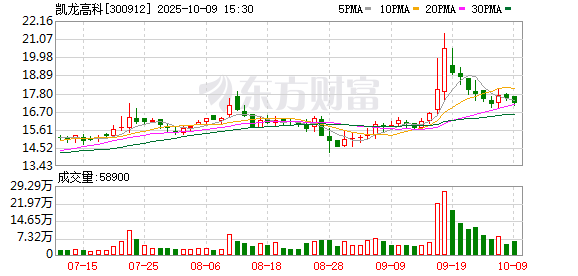 大地海洋：截至2025年10月31日股东4531户