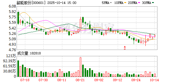 大地海洋：截至2025年10月31日股东4531户