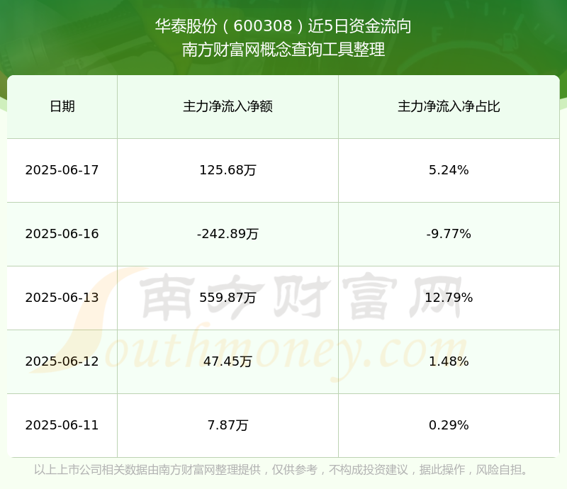 华泰证券：看好2026年度券商业绩成长性和高性价比机会