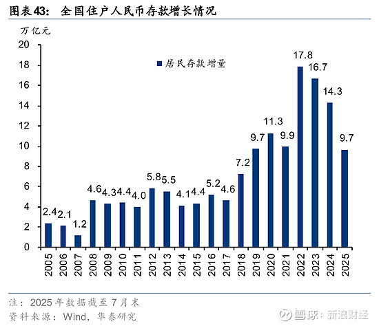 华泰证券：看好2026年度券商业绩成长性和高性价比机会