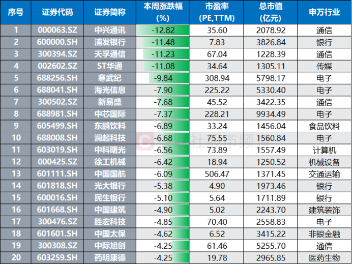 ST应急：截至2025年10月31日股东总数为52,279