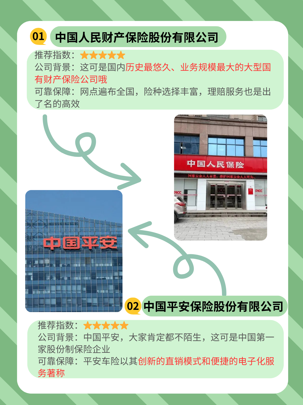 体育行业现状与发展趋势分析_人保车险   品牌优势——快速了解燃油汽车车险,人保财险 