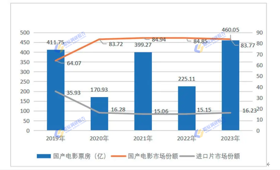 功率半导体行业现状与发展趋势分析_人保车险,人保伴您前行