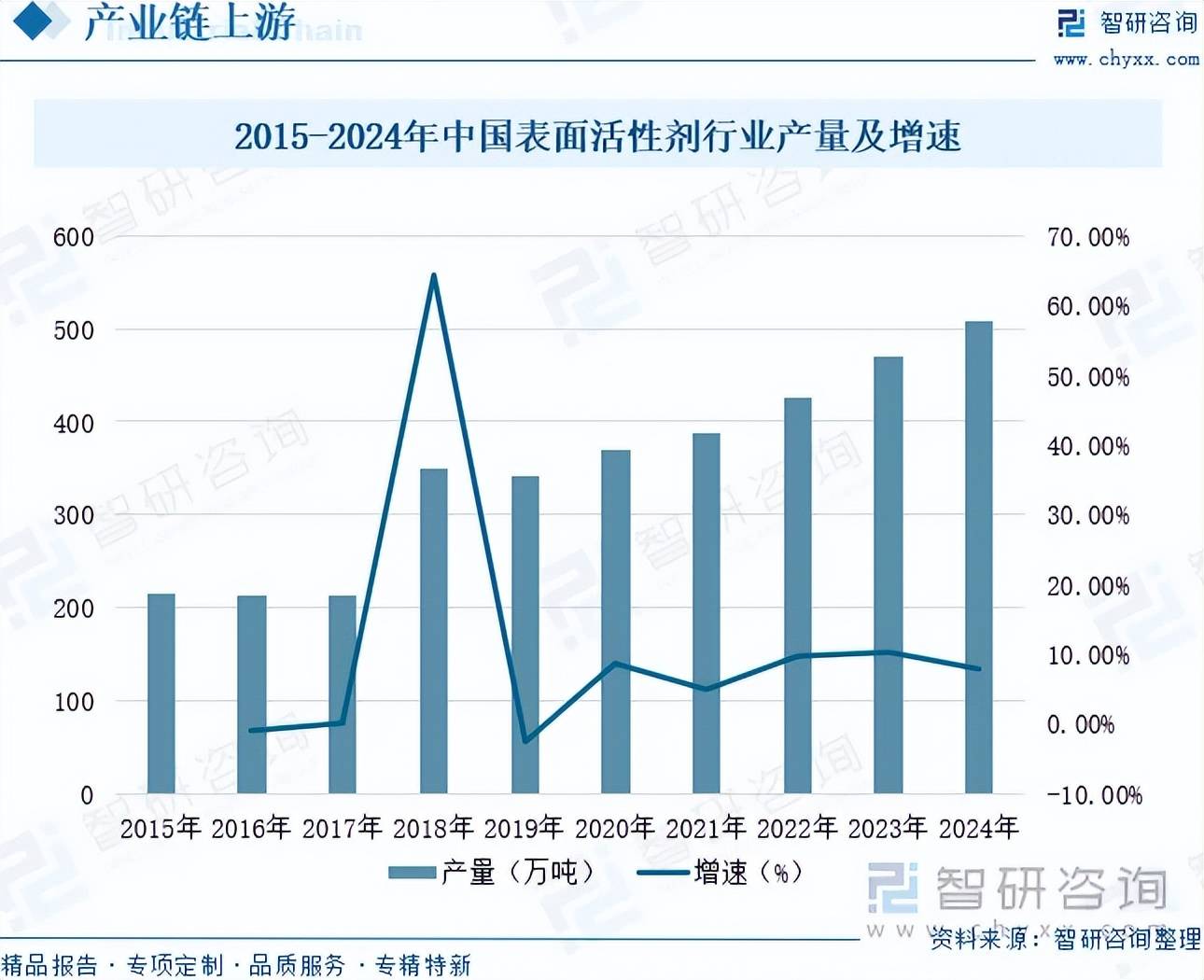2025年写字楼行业：现状洞察、前景展望与趋势研判_人保服务,人保有温度