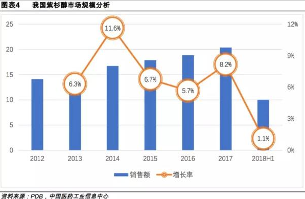 科兴制药引进产品白蛋白紫杉醇在格鲁吉亚获批