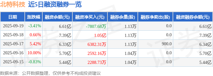 11月4日北向资金ETF成交额47.14亿元