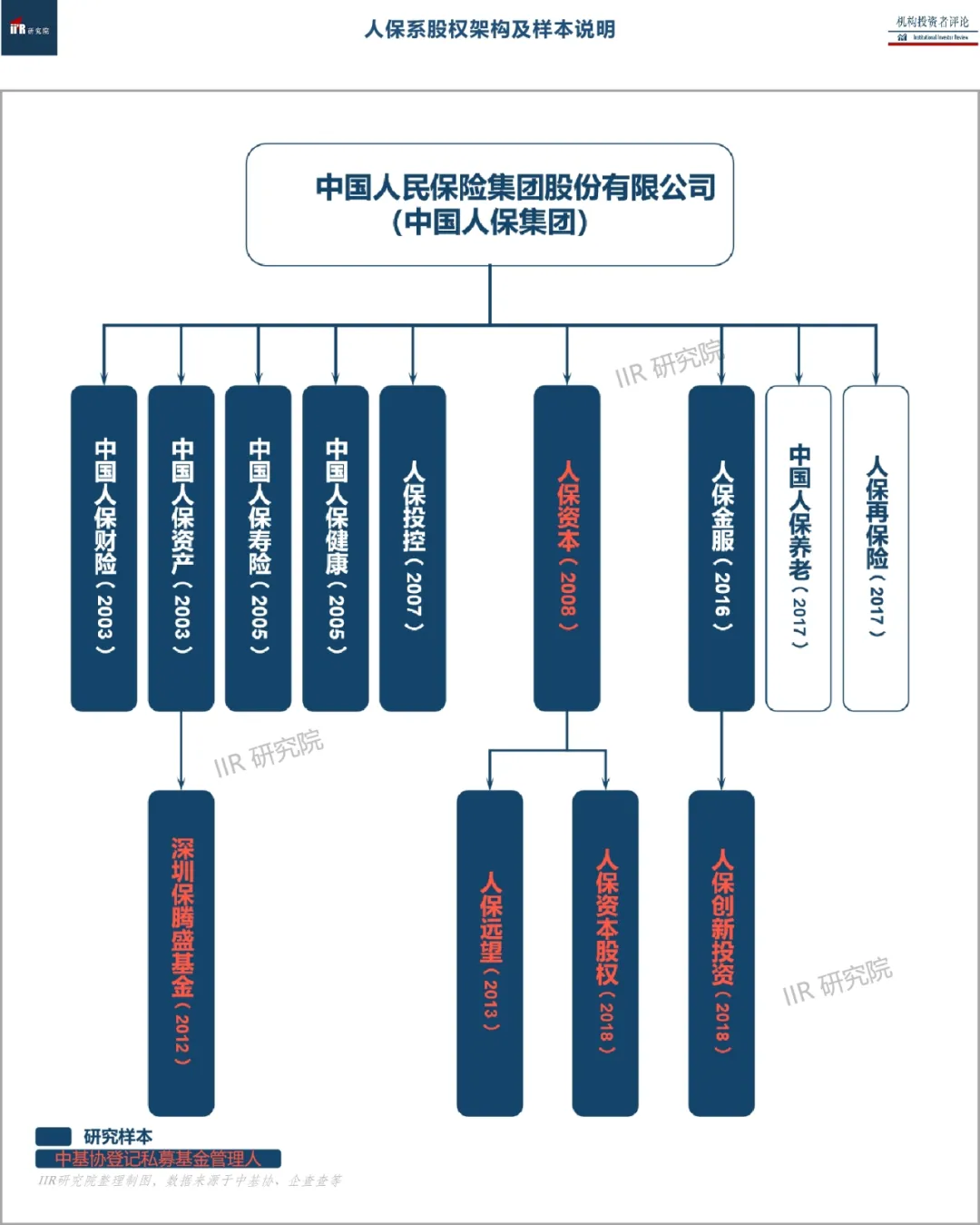 2025工程车行业市场深度调研及未来发展趋势预测_人保服务 ,人保伴您前行