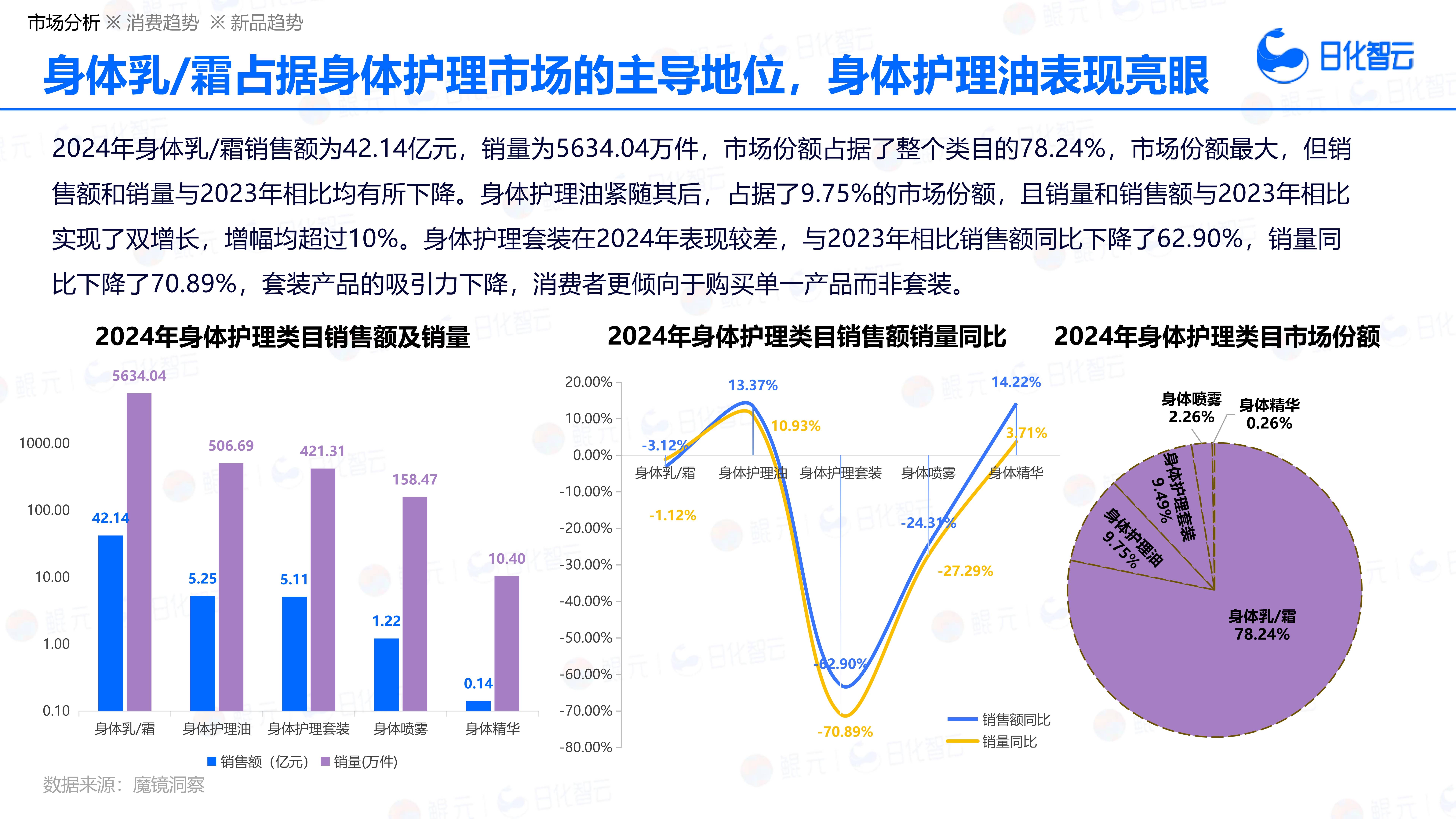 2025休闲服装行业市场规模及未来趋势分析_人保财险 ,人保护你周全
