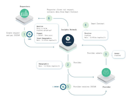 工商银行获得发明专利授权：“基于区块链的粗糙集数据分类训练方法及系统”
