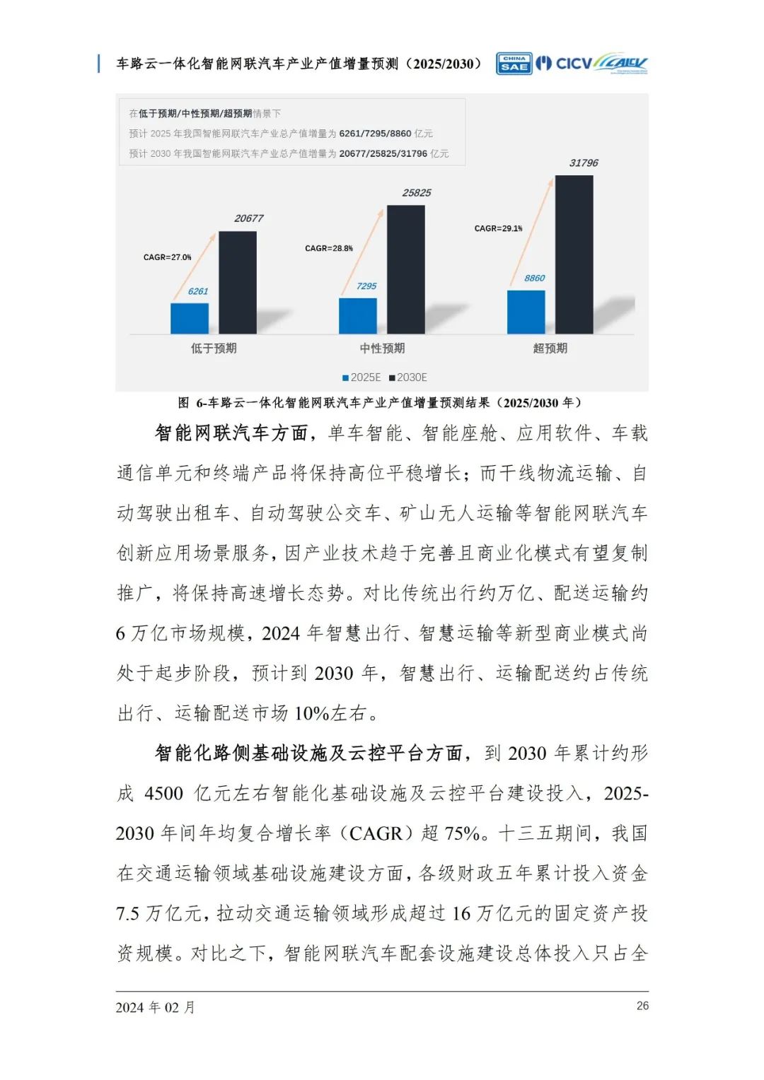 “车路云一体化”重塑汽车业生态 规模化应用待破壁