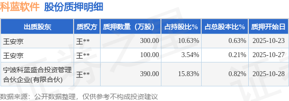 合兴包装控股股东新疆兴汇聚新增质押公司股份2400万股