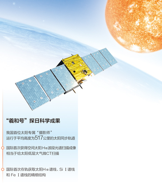 “羲和”号揭示太阳“暴脾气”的时序光谱特征