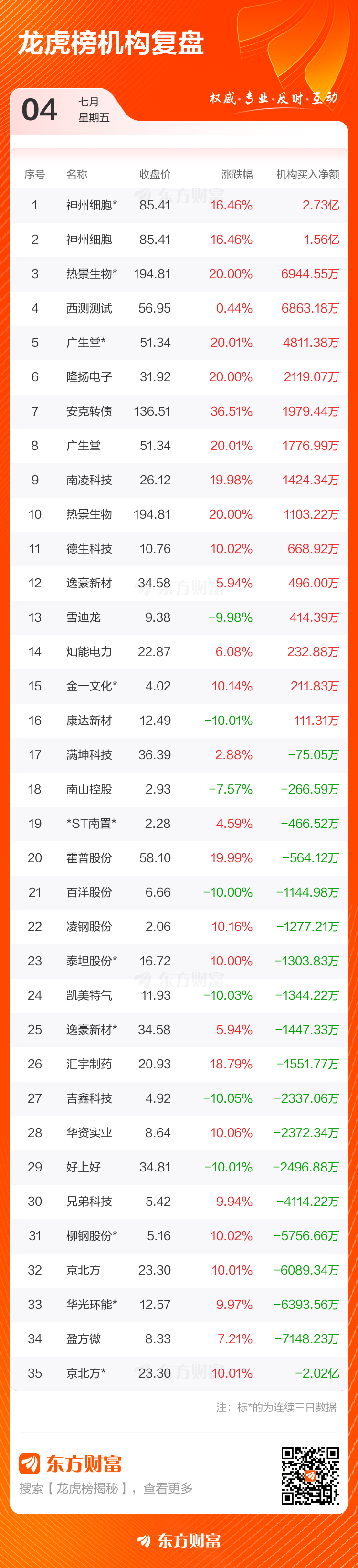 中钨高新11月5日龙虎榜数据