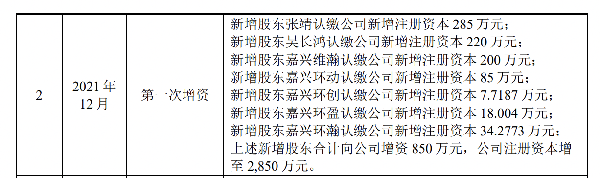IPO动态:中塑股份拟在深交所创业板上市募资6.45亿元