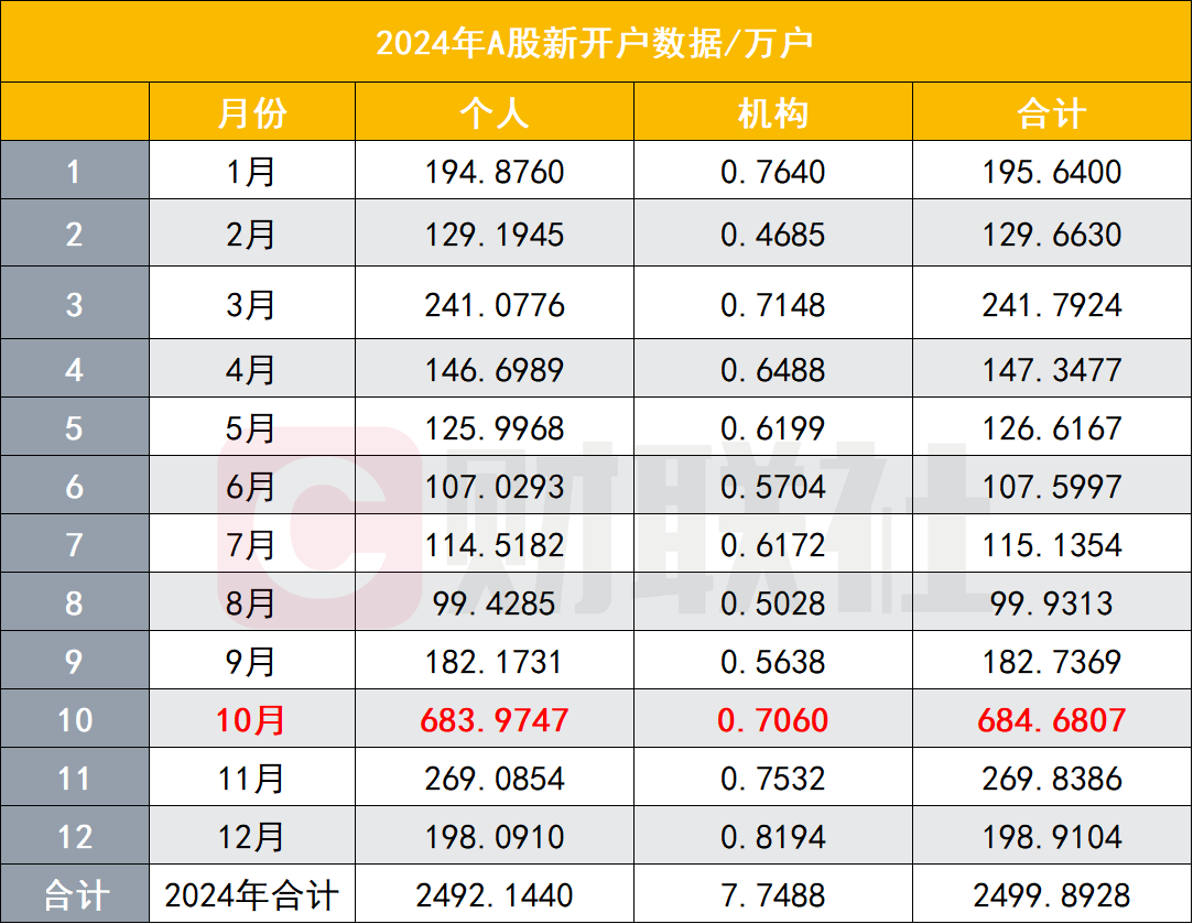 新媒股份：截至2025年10月31日股东户数为25,263户