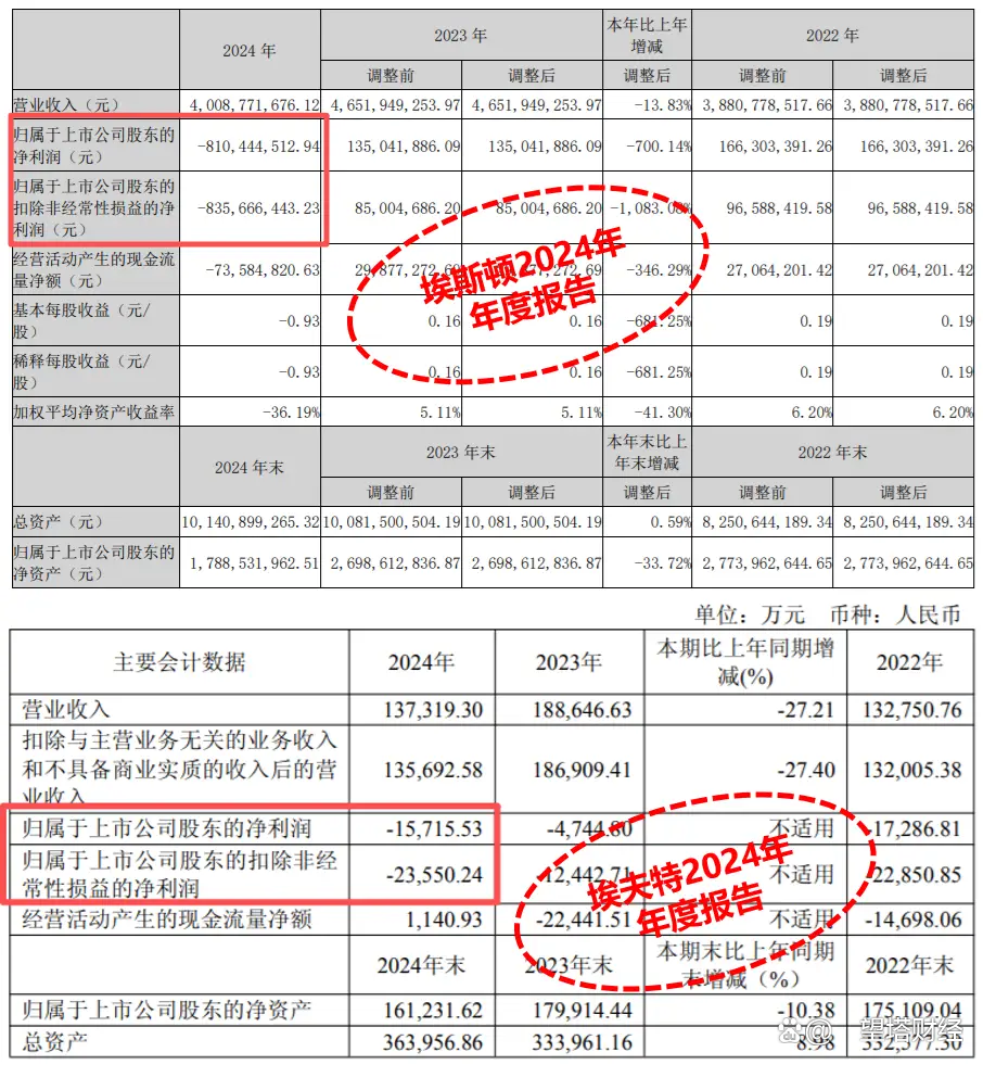 IPO动态:中塑股份拟在深交所创业板上市募资6.45亿元