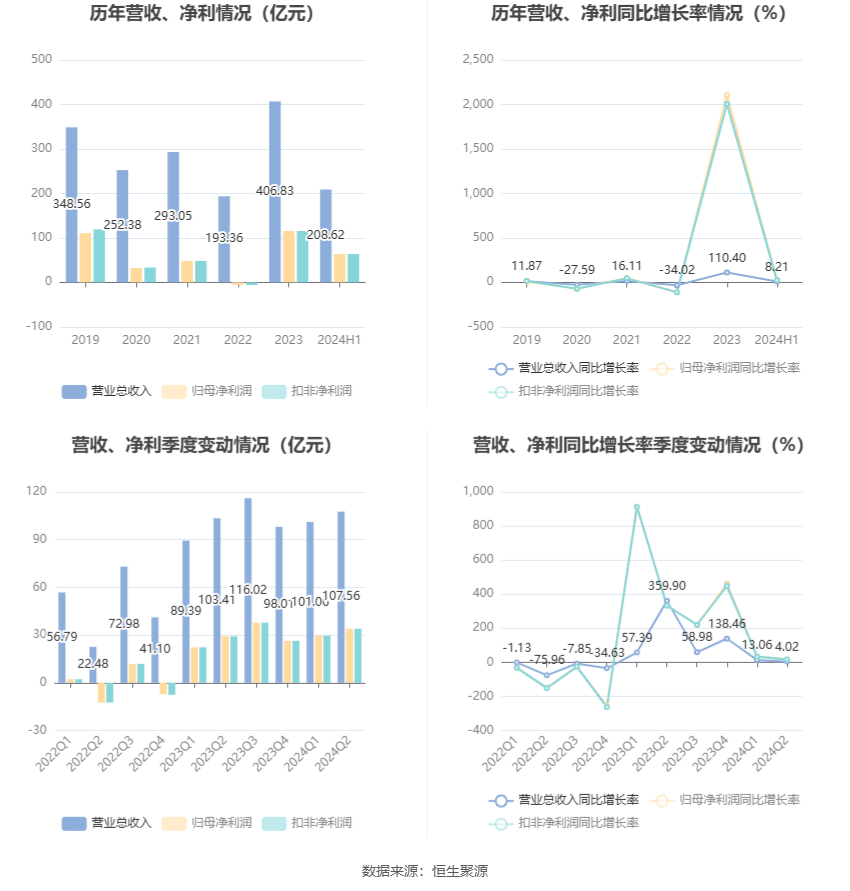 大明电子登陆上交所：营收净利润保持增长 产品多元获客户认可