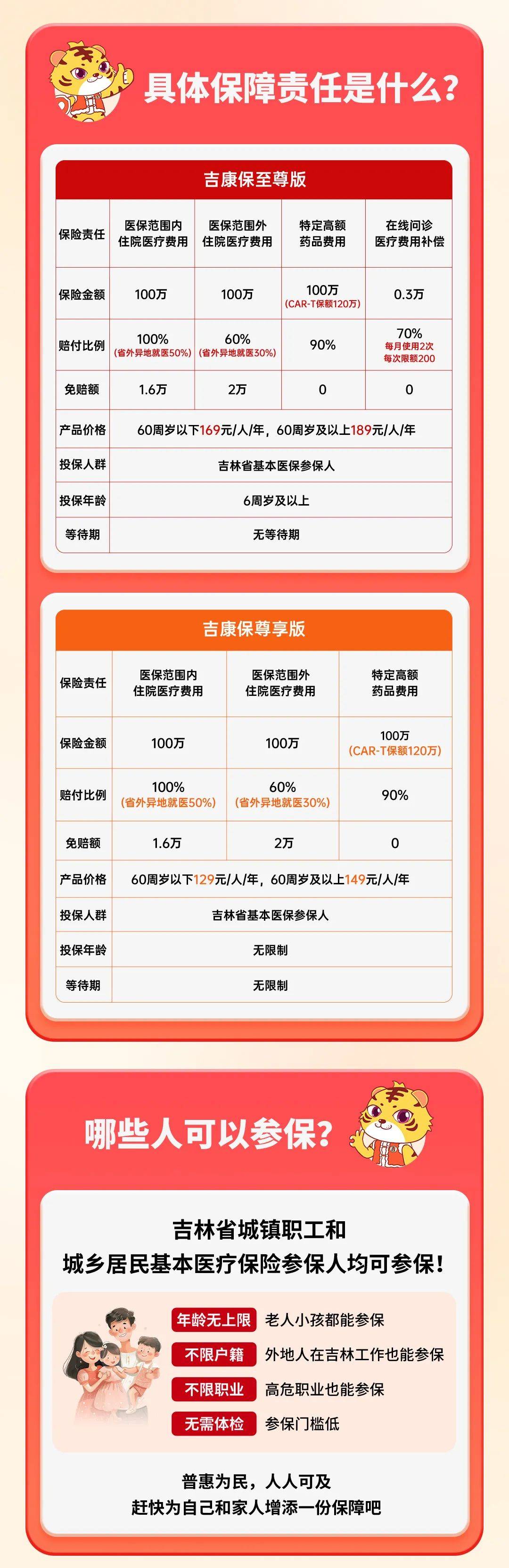 2025-2030年中国康养旅游行业消费新趋势与投资指南_人保服务,拥有“如意行”驾乘险,出行更顺畅!