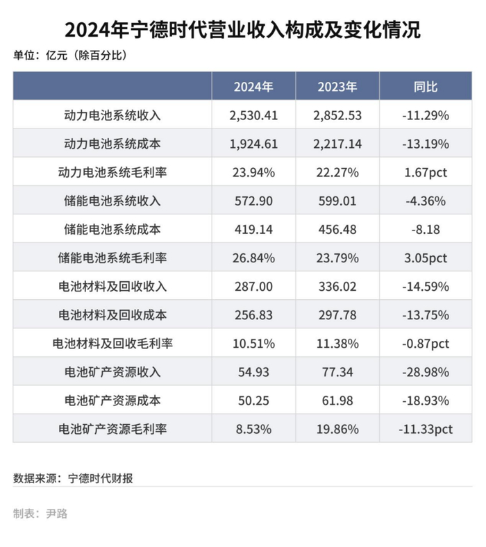 宁德时代大宗交易成交1954.54万元