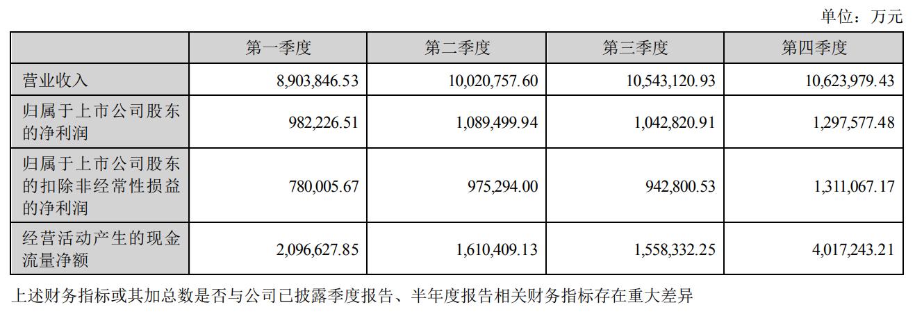 宁德时代大宗交易成交1954.54万元