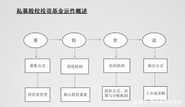苏常柴A：拟与控股股东共同发起设立股权投资基金