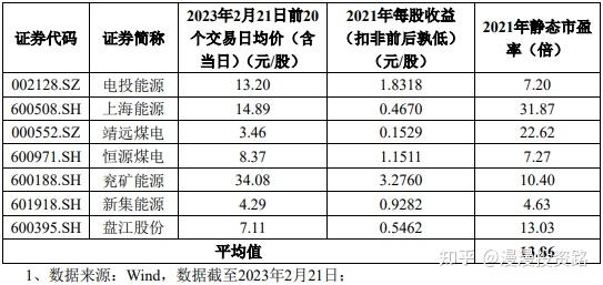 海通发展业绩会：依托平潭区位优势持续拓展航线运力