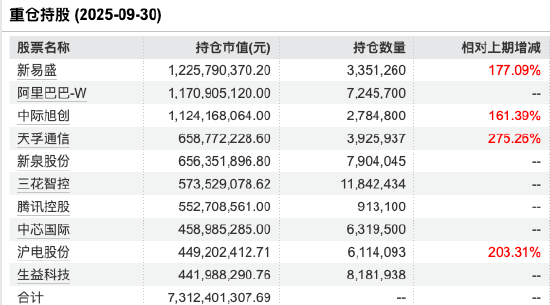 绩优基金高切低 关注新兴成长领域配置机会