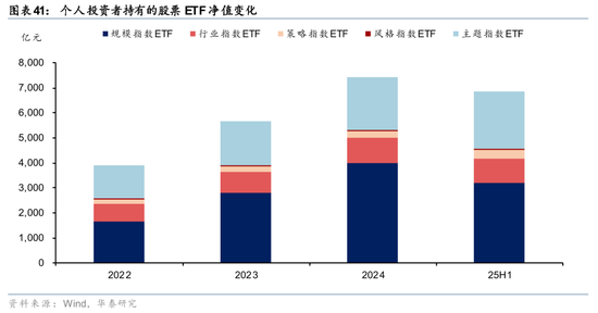 绩优基金高切低 关注新兴成长领域配置机会
