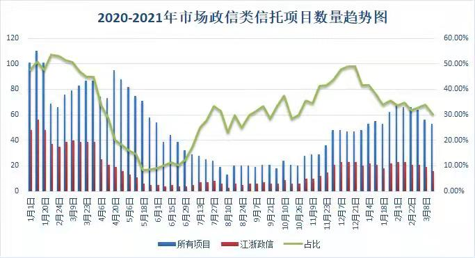 定位私募、严管非标 资产管理信托管理办法公开征求意见