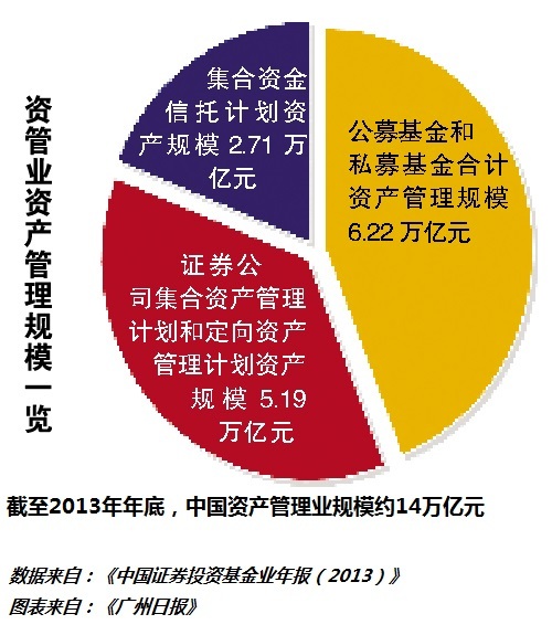 定位私募、严管非标 资产管理信托管理办法公开征求意见
