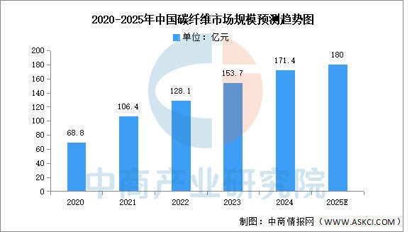 2025年按摩器械行业市场深度调研及发展趋势预测_人保伴您前行,人保有温度