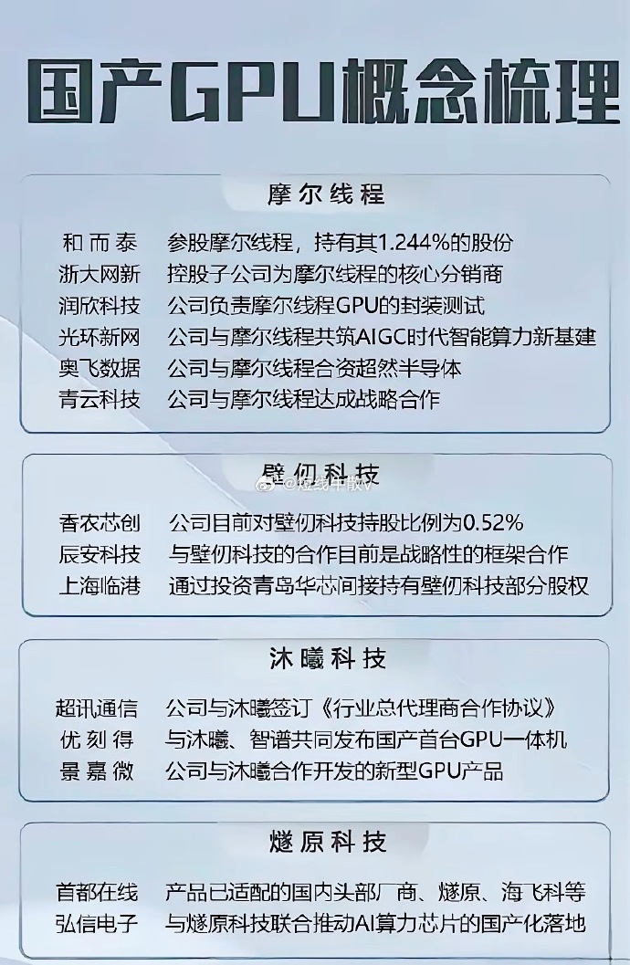 景业智能：与摩尔线程达成战略合作