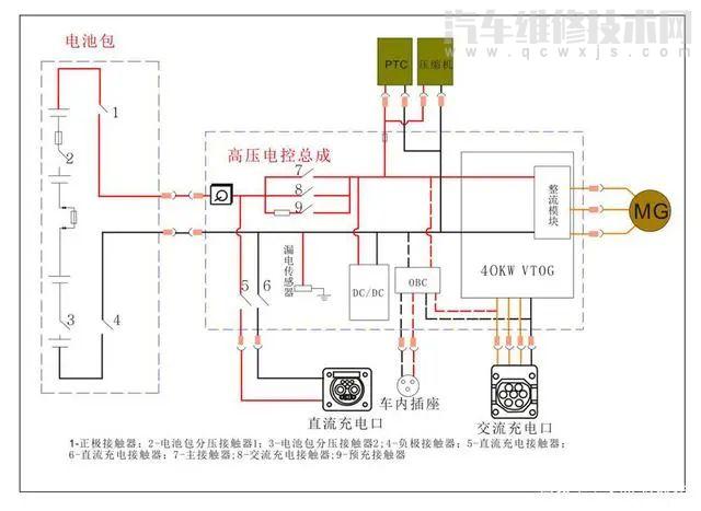 比亚迪获得实用新型专利授权:“一种配电盒及电池装置”