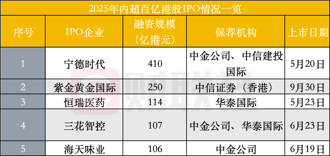 IPO动态：欣兴工具拟在深交所创业板上市募资5.6亿元