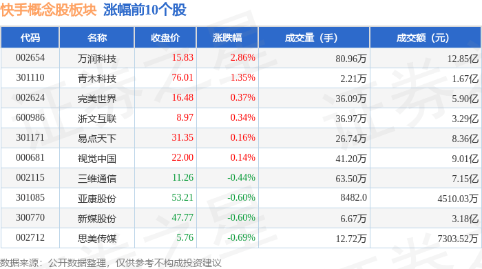 化肥概念涨2.29%，主力资金净流入42股